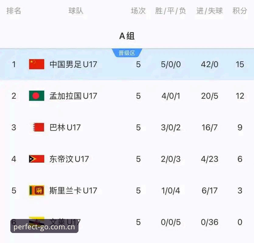 U17世界杯抽签结果揭晓，中国男女足分获上签
